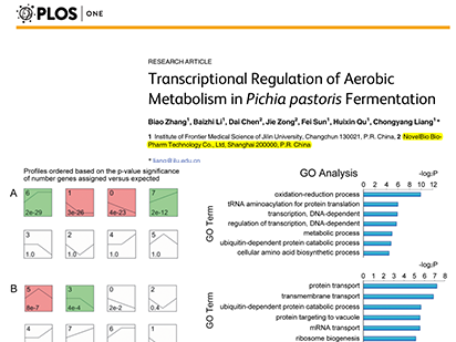 Zhang B, et al. Transcriptional Regulation of Aerobic Metabolism in Pichia pastoris Fermentation. PLoS One.?2016 Aug 18;11(8):e0161502. (IF=3.057)